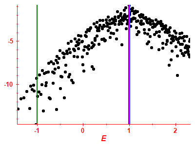 Strength function log